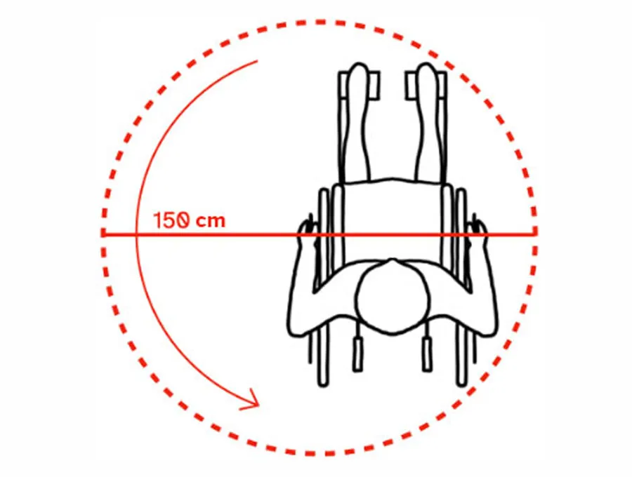 Schéma en vue de dessus illustrant une personne en fauteuil roulant entourée d’un cercle représentant l'aire de manœuvre minimale nécessaire de 150 cm de diamètre.