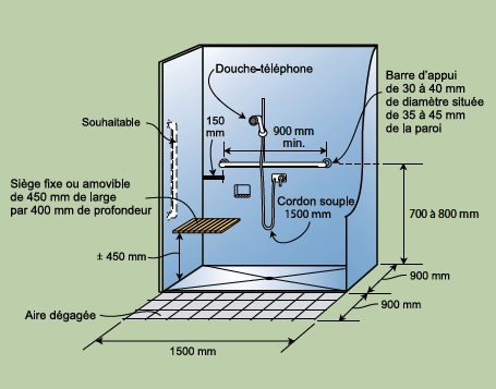 Illustration du plan optimal d'une douche accessible. Des mesures sont incluses.