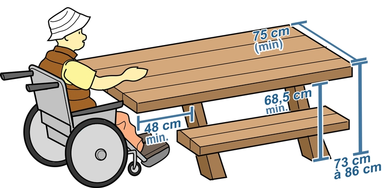Table de pique-nique dessinée. Une personne en fauteuil roulant se trouve au bout, là où il n'y a plus de sièges bloquant l'accès. Les mesures apparaissent.